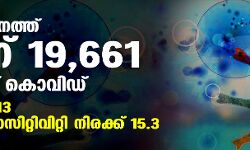 സംസ്ഥാനത്ത് ഇന്ന് 19,661 പേര്‍ക്ക് കൊവിഡ്;  മരണം 213; ആകെ മരണം 9222
