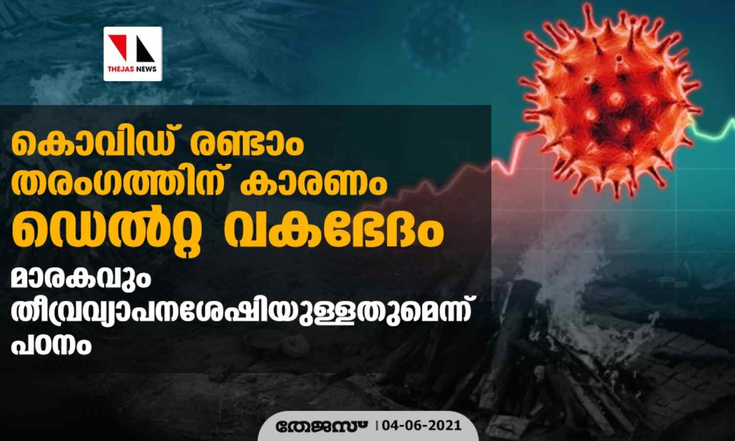 കൊവിഡ് രണ്ടാം തരംഗത്തിന് കാരണം ഡെല്റ്റ വകഭേദം; മാരകവും തീവ്ര വ്യാപനശേഷിയുള്ളതുമെന്ന് പഠനം കൊവിഡ് രണ്ടാം തരംഗത്തിന് കാരണം ഡെല്റ്റ വകഭേദം; മാരകവും തീവ്ര വ്യാപനശേഷിയുള്ളതുമെന്ന് പഠനം