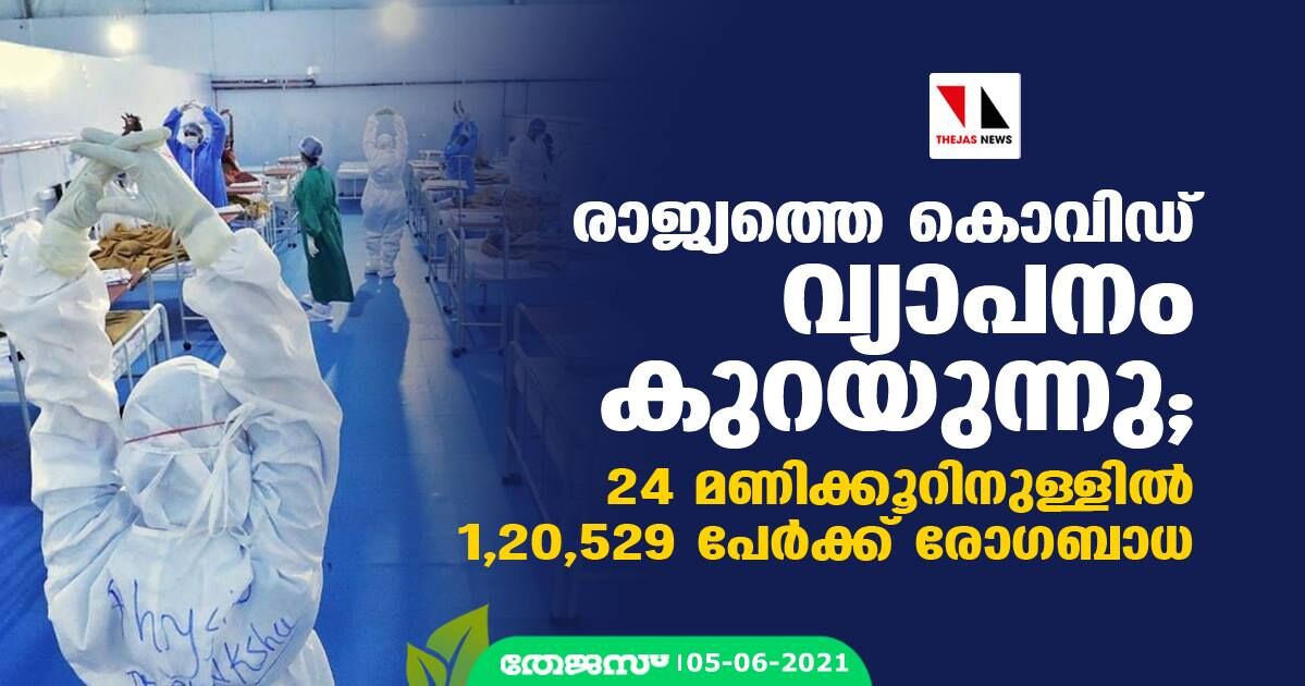 രാജ്യത്തെ കൊവിഡ് വ്യാപനം കുറയുന്നു; 24 മണിക്കൂറിനുള്ളില് 1,20,529 പേര്ക്ക് രോഗബാധ രാജ്യത്തെ കൊവിഡ് വ്യാപനം കുറയുന്നു; 24 മണിക്കൂറിനുള്ളില് 1,20,529 പേര്ക്ക് രോഗബാധ