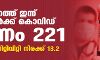 സംസ്ഥാനത്ത് ഇന്ന് 9313 പേര്ക്ക് കൊവിഡ്; മരണം 221; ആകെ മരണം 10,157 സംസ്ഥാനത്ത് ഇന്ന് 9313 പേര്ക്ക് കൊവിഡ്; മരണം 221; ആകെ മരണം 10,157
