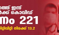 സംസ്ഥാനത്ത് ഇന്ന് 9313 പേര്‍ക്ക് കൊവിഡ്;  മരണം 221; ആകെ മരണം 10,157