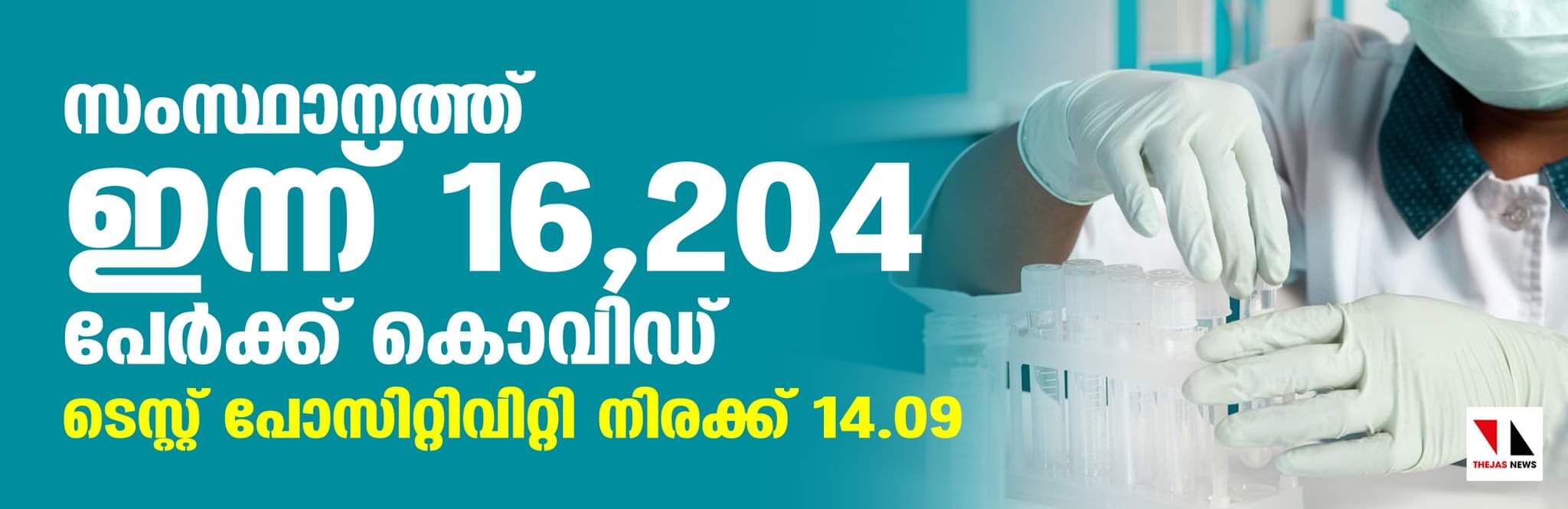 സംസ്ഥാനത്ത് ഇന്ന് 16,204 പേര്‍ക്ക് കൊവിഡ്; 20,237 പേര്‍ക്കു രോഗമുക്തി