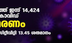 സംസ്ഥാനത്ത് ഇന്ന് 14,424 പേര്‍ക്ക് കൊവിഡ്;  മരണം 194