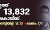 സംസ്ഥാനത്ത് ഇന്ന് 13,832 പേര്‍ക്ക് കൊവിഡ്;  മരണം 171; ടെസ്റ്റ് പോസിറ്റിവിറ്റി നിരക്ക് 12.72