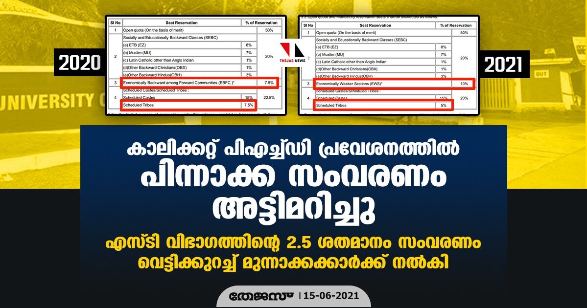 കാലിക്കറ്റ് പിഎച്ച്ഡി പ്രവേശനത്തില്‍ പിന്നാക്ക സംവരണം അട്ടിമറിച്ചു; എസ്ടി വിഭാഗത്തിന്റെ 2.5 ശതമാനം സംവരണം വെട്ടിക്കുറച്ച് മുന്നാക്കക്കാര്‍ക്ക് നല്‍കി