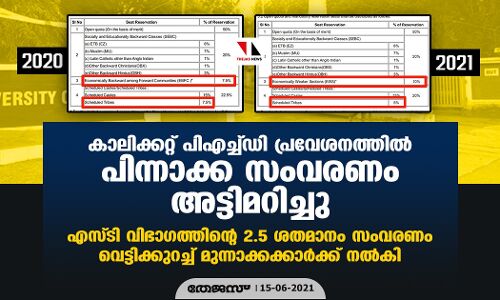 കാലിക്കറ്റ് പിഎച്ച്ഡി പ്രവേശനത്തില് പിന്നാക്ക സംവരണം അട്ടിമറിച്ചു; എസ്ടി വിഭാഗത്തിന്റെ 2.5 ശതമാനം സംവരണം വെട്ടിക്കുറച്ച് മുന്നാക്കക്കാര്ക്ക് നല്കി കാലിക്കറ്റ് പിഎച്ച്ഡി പ്രവേശനത്തില് പിന്നാക്ക സംവരണം അട്ടിമറിച്ചു; എസ്ടി വിഭാഗത്തിന്റെ 2.5 ശതമാനം സംവരണം വെട്ടിക്കുറച്ച് മുന്നാക്കക്കാര്ക്ക് നല്കി