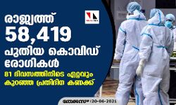 เดฐเดพเดเตเดฏเดคเตเดคเต 58,419 เดชเตเดคเดฟเดฏ เดเตเดตเดฟเดกเต เดฐเตเดเดฟเดเดณเตโ; 81 เดฆเดฟเดตเดธเดคเตเดคเดฟเดจเดฟเดเต เดเดฑเตเดฑเดตเตเด เดเตเดฑเดเตเด เดชเตเดฐเดคเดฟเดฆเดฟเดจ เดเดฃเดเตเดเต เดฐเดพเดเตเดฏเดคเตเดคเต 58,419 เดชเตเดคเดฟเดฏ เดเตเดตเดฟเดกเต เดฐเตเดเดฟเดเดณเตโ; 81 เดฆเดฟเดตเดธเดคเตเดคเดฟเดจเดฟเดเต เดเดฑเตเดฑเดตเตเด เดเตเดฑเดเตเด เดชเตเดฐเดคเดฟเดฆเดฟเดจ เดเดฃเดเตเดเต
