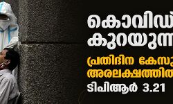കൊവിഡ് കുറയുന്നു; രാജ്യത്ത് പ്രതിദിന കേസുകള്‍ അരലക്ഷത്തില്‍ താഴെ, ടിപിആര്‍ 3.21