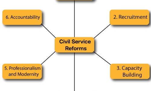 സിവില്‍ സര്‍വീസ് ഓറിയന്റേഷന്‍ പ്രോഗ്രാം ഇന്ന്