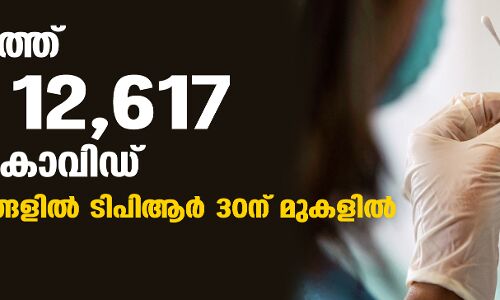 സംസ്ഥാനത്ത് ഇന്ന് 12,617 പേര്ക്ക് കൊവിഡ്; ടെസ്റ്റ് പോസിറ്റിവിറ്റി നിരക്ക് 10.72; മരണം 141 സംസ്ഥാനത്ത് ഇന്ന് 12,617 പേര്ക്ക് കൊവിഡ്; ടെസ്റ്റ് പോസിറ്റിവിറ്റി നിരക്ക് 10.72; മരണം 141