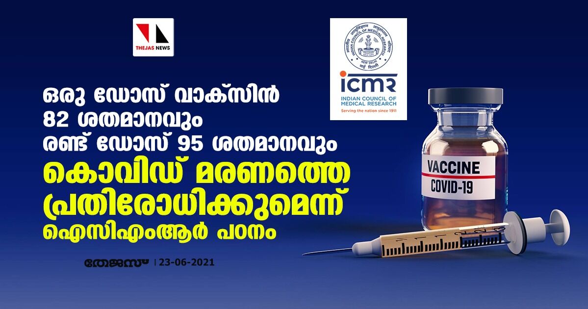 ഒരു ഡോസ് വാക്സിന് 82 ശതമാനവും രണ്ട് ഡോസ് 95 ശതമാനവും കൊവിഡ് മരണത്തെ പ്രതിരോധിക്കുമെന്ന് ഐസിഎംആര് പഠനം ഒരു ഡോസ് വാക്സിന് 82 ശതമാനവും രണ്ട് ഡോസ് 95 ശതമാനവും കൊവിഡ് മരണത്തെ പ്രതിരോധിക്കുമെന്ന് ഐസിഎംആര് പഠനം