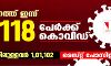 സംസ്ഥാനത്ത് ഇന്ന് 12,118 പേര്‍ക്ക് കൊവിഡ്;  ടെസ്റ്റ് പോസിറ്റിവിറ്റി നിരക്ക് 10.66; മരണം 118