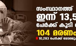 സംസ്ഥാനത്ത് ഇന്ന് 13,550 പേര്ക്ക് കൊവിഡ്; ടെസ്റ്റ് പോസിറ്റിവിറ്റി നിരക്ക് 11; മരണം 104 സംസ്ഥാനത്ത് ഇന്ന് 13,550 പേര്ക്ക് കൊവിഡ്; ടെസ്റ്റ് പോസിറ്റിവിറ്റി നിരക്ക് 11; മരണം 104