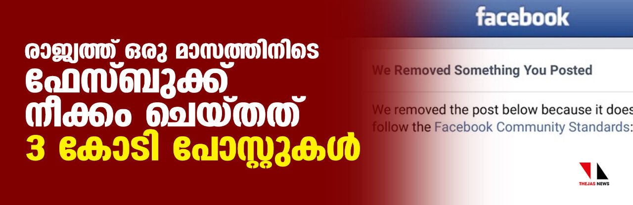 രാജ്യത്ത് ഒരു മാസത്തിനിടെ ഫേസ്ബുക്ക് നീക്കം ചെയ്തത് 3 കോടി പോസ്റ്റുകള് രാജ്യത്ത് ഒരു മാസത്തിനിടെ ഫേസ്ബുക്ക് നീക്കം ചെയ്തത് 3 കോടി പോസ്റ്റുകള്