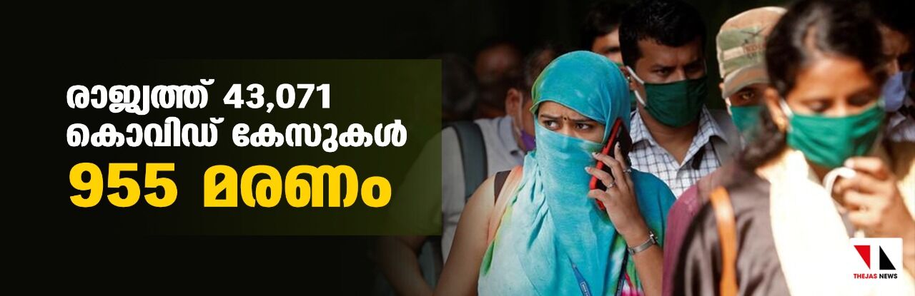 രാജ്യത്ത് 43,071 കൊവിഡ് കേസുകള്‍; 955 മരണം