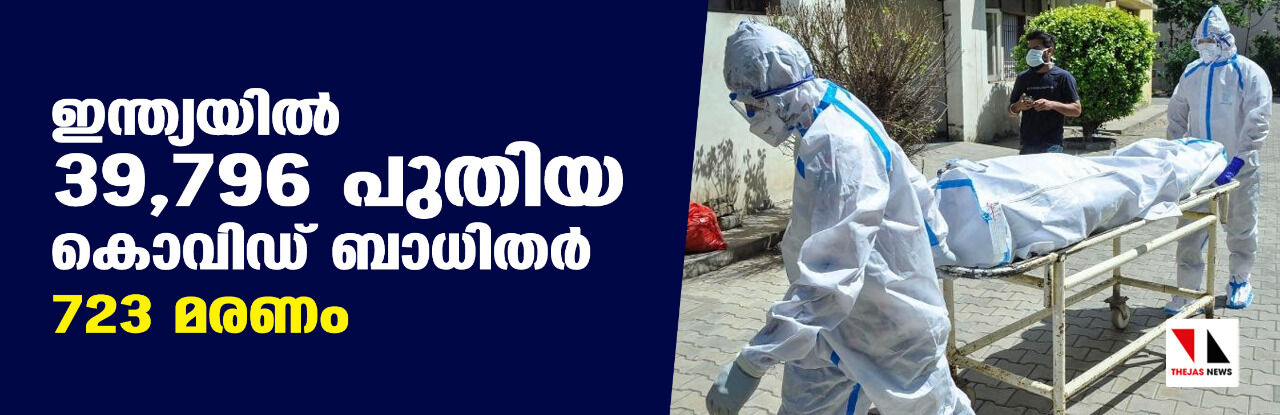 ഇന്ത്യയില് 39,796 പുതിയ കൊവിഡ് ബാധിതര്; 723 മരണം ഇന്ത്യയില് 39,796 പുതിയ കൊവിഡ് ബാധിതര്; 723 മരണം