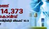 സംസ്ഥാനത്ത് ഇന്ന് 14,373 പേര്ക്ക് കൊവിഡ്; ടെസ്റ്റ് പോസിറ്റിവിറ്റി നിരക്ക് 10.9; മരണം 142 സംസ്ഥാനത്ത് ഇന്ന് 14,373 പേര്ക്ക് കൊവിഡ്; ടെസ്റ്റ് പോസിറ്റിവിറ്റി നിരക്ക് 10.9; മരണം 142