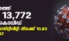 സംസ്ഥാനത്ത് ഇന്ന് 13,772 പേര്ക്ക് കൊവിഡ്; മരണം 142; ടെസ്റ്റ് പോസിറ്റിവിറ്റി നിരക്ക് 10.83 സംസ്ഥാനത്ത് ഇന്ന് 13,772 പേര്ക്ക് കൊവിഡ്; മരണം 142; ടെസ്റ്റ് പോസിറ്റിവിറ്റി നിരക്ക് 10.83