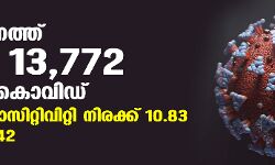 സംസ്ഥാനത്ത് ഇന്ന് 13,772 പേര്ക്ക് കൊവിഡ്; മരണം 142; ടെസ്റ്റ് പോസിറ്റിവിറ്റി നിരക്ക് 10.83 സംസ്ഥാനത്ത് ഇന്ന് 13,772 പേര്ക്ക് കൊവിഡ്; മരണം 142; ടെസ്റ്റ് പോസിറ്റിവിറ്റി നിരക്ക് 10.83