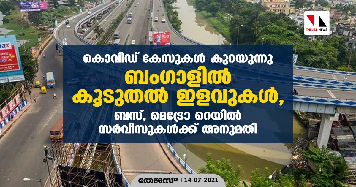 കൊവിഡ് കേസുകള്‍ കുറയുന്നു; ബംഗാളില്‍ കൂടുതല്‍ ഇളവുകള്‍, ബസ്, മെട്രോ റെയില്‍ സര്‍വീസുകള്‍ക്ക് അനുമതി