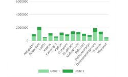 വാക്‌സിന്‍ വിതരണം: വീണ്ടും മലപ്പുറം ജനതയോട് വഞ്ചന!!