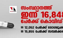 സംസ്ഥാനത്ത് ഇന്ന് 16,848 പേര്ക്ക് കൊവിഡ്; ടെസ്റ്റ് പോസിറ്റിവിറ്റി നിരക്ക് 11.91; മരണം 104 സംസ്ഥാനത്ത് ഇന്ന് 16,848 പേര്ക്ക് കൊവിഡ്; ടെസ്റ്റ് പോസിറ്റിവിറ്റി നിരക്ക് 11.91; മരണം 104