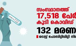 സംസ്ഥാനത്ത് ഇന്ന് 17,518 പേര്ക്ക് കൊവിഡ്; ടെസ്റ്റ് പോസിറ്റിവിറ്റി നിരക്ക് 13.63; മരണം 132 സംസ്ഥാനത്ത് ഇന്ന് 17,518 പേര്ക്ക് കൊവിഡ്; ടെസ്റ്റ് പോസിറ്റിവിറ്റി നിരക്ക് 13.63; മരണം 132