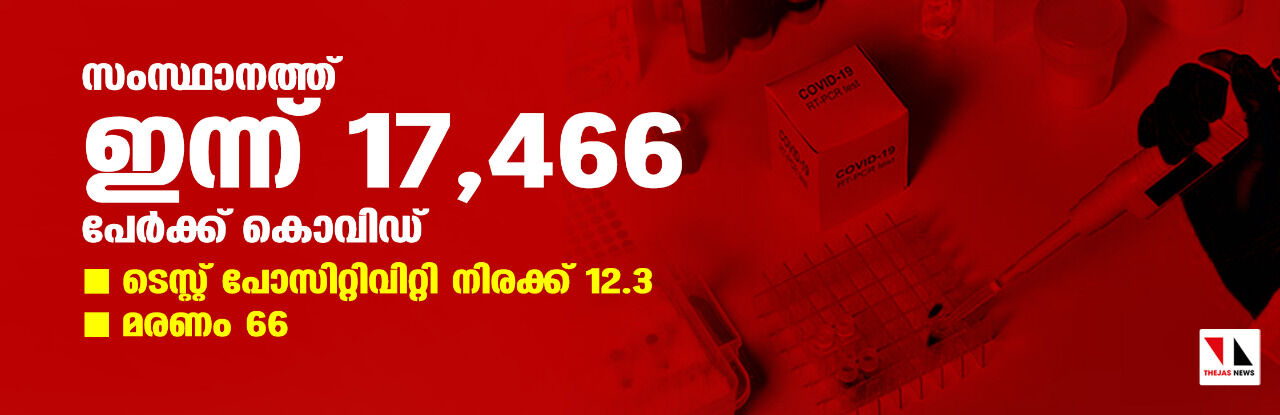 സംസ്ഥാനത്ത് ഇന്ന് 17,466 പേര്ക്ക് കൊവിഡ്; ടെസ്റ്റ് പോസിറ്റിവിറ്റി 12.3; ആകെ മരണം 16,035 സംസ്ഥാനത്ത് ഇന്ന് 17,466 പേര്ക്ക് കൊവിഡ്; ടെസ്റ്റ് പോസിറ്റിവിറ്റി 12.3; ആകെ മരണം 16,035