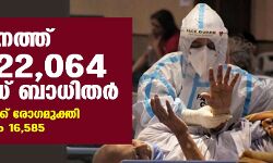 സംസ്ഥാനത്ത് ഇന്ന് 22,064 പേര്‍ക്ക് കൊവിഡ്;   മരണം 128; ടെസ്റ്റ് പോസിറ്റിവിറ്റി നിരക്ക് 13.53