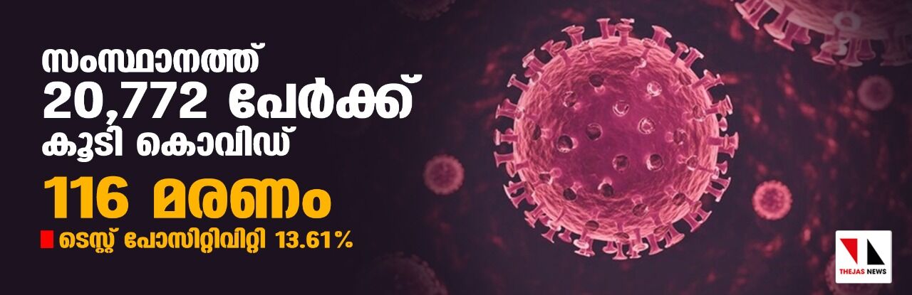 സംസ്ഥാനത്ത് ഇന്ന് 20,772 പേര്ക്ക് കൊവിഡ്; മരണം 116 സംസ്ഥാനത്ത് ഇന്ന് 20,772 പേര്ക്ക് കൊവിഡ്; മരണം 116