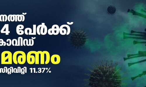 സംസ്ഥാനത്ത് ഇന്ന് 22,414 പേര്ക്ക് കൊവിഡ്; ടെസ്റ്റ് പോസിറ്റിവിറ്റി നിരക്ക് 11.37; മരണം 108 സംസ്ഥാനത്ത് ഇന്ന് 22,414 പേര്ക്ക് കൊവിഡ്; ടെസ്റ്റ് പോസിറ്റിവിറ്റി നിരക്ക് 11.37; മരണം 108
