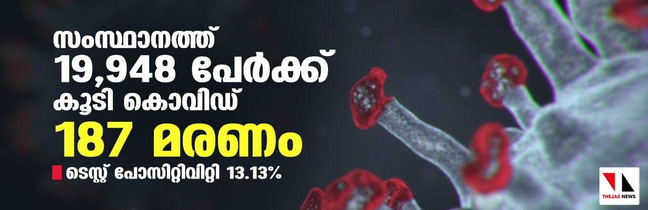 സംസ്ഥാനത്ത് 19,948 പേര്ക്ക് കൊവിഡ്; 187 മരണം സംസ്ഥാനത്ത് 19,948 പേര്ക്ക് കൊവിഡ്; 187 മരണം