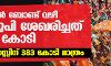 ഇലക്ടറല്‍ ബോണ്ട് വഴി ബിജെപി ശേഖരിച്ചത് 2,555 കോടി; കോണ്‍ഗ്രസ്സിന് 318 കോടി മാത്രം