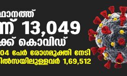 സംസ്ഥാനത്ത് ഇന്ന് 13,049 പേര്‍ക്ക് കൊവിഡ്;   ടെസ്റ്റ് പോസിറ്റിവിറ്റി നിരക്ക് 13.23;  മരണം 105