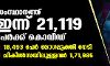 സംസ്ഥാനത്ത് ഇന്ന് 21,119 പേര്‍ക്ക് കൊവിഡ്;   ടെസ്റ്റ് പോസിറ്റിവിറ്റി നിരക്ക് 15.91; മരണം 152