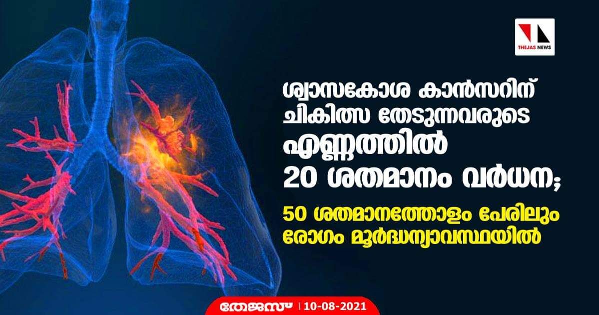 ശ്വാസകോശ കാന്‍സറിന് ചികിത്സ തേടുന്നവരുടെ എണ്ണത്തില്‍ 20 ശതമാനം വര്‍ധന ; 50 ശതമാനത്തോളം പേരിലും രോഗം മൂര്‍ധന്യാവസ്ഥയില്‍