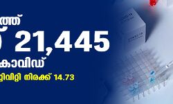 സംസ്ഥാനത്ത് ഇന്ന് 21,445 പേര്‍ക്ക് കൊവിഡ്;   ടെസ്റ്റ് പോസിറ്റിവിറ്റി നിരക്ക് 14.73; മരണം 160