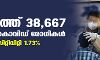 രാജ്യത്ത് 38,667 പുതിയ കൊവിഡ് രോഗികള്‍; ടെസ്റ്റ് പോസിറ്റിവിറ്റി 1.73%