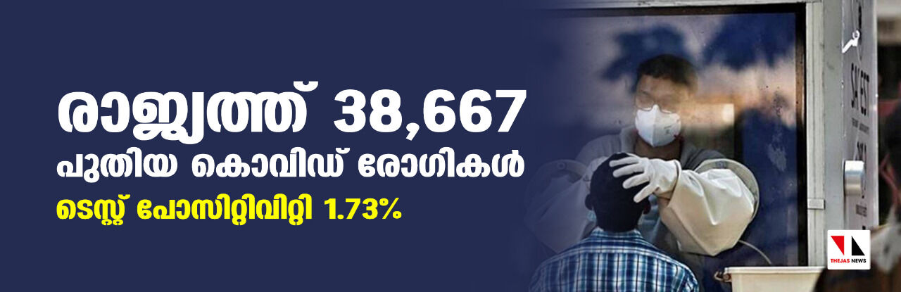 രാജ്യത്ത് 38,667 പുതിയ കൊവിഡ് രോഗികള്; ടെസ്റ്റ് പോസിറ്റിവിറ്റി 1.73% രാജ്യത്ത് 38,667 പുതിയ കൊവിഡ് രോഗികള്; ടെസ്റ്റ് പോസിറ്റിവിറ്റി 1.73%