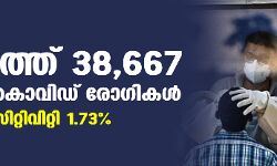 രാജ്യത്ത് 38,667 പുതിയ കൊവിഡ് രോഗികള്‍; ടെസ്റ്റ് പോസിറ്റിവിറ്റി 1.73%