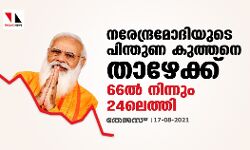 เดจเดฐเตเดจเตเดฆเตเดฐเดฎเตเดฆเดฟเดฏเตเดเต เดชเดฟเดจเตเดคเตเดฃ เดเตเดคเตเดคเดจเต เดคเดพเดดเตเดเตเดเต; 66เดฒเตโ เดจเดฟเดจเตเดจเตเด 24เดฒเตเดคเตเดคเดฟ เดจเดฐเตเดจเตเดฆเตเดฐเดฎเตเดฆเดฟเดฏเตเดเต เดชเดฟเดจเตเดคเตเดฃ เดเตเดคเตเดคเดจเต เดคเดพเดดเตเดเตเดเต; 66เดฒเตโ เดจเดฟเดจเตเดจเตเด 24เดฒเตเดคเตเดคเดฟ