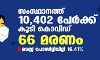 സംസ്ഥാനത്ത് ഇന്ന് 10,402 പേര്ക്ക് കൊവിഡ്; ടെസ്റ്റ് പോസിറ്റിവിറ്റി നിരക്ക് 16.41; മരണം 66 സംസ്ഥാനത്ത് ഇന്ന് 10,402 പേര്ക്ക് കൊവിഡ്; ടെസ്റ്റ് പോസിറ്റിവിറ്റി നിരക്ക് 16.41; മരണം 66