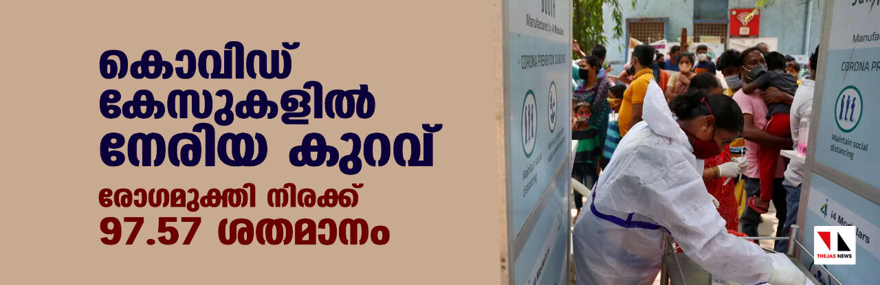 കൊവിഡ് കേസുകളില്‍ നേരിയ കുറവ്; രോഗമുക്തി നിരക്ക് 97.57 ശതമാനം