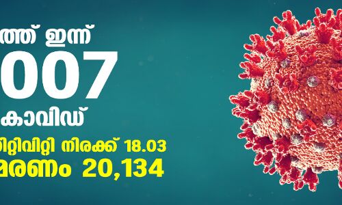 സംസ്ഥാനത്ത് ഇന്ന് 30,007 പേര്ക്ക് കൊവിഡ്; ടെസ്റ്റ് പോസിറ്റിവിറ്റി നിരക്ക് 18.03; മരണം 162 സംസ്ഥാനത്ത് ഇന്ന് 30,007 പേര്ക്ക് കൊവിഡ്; ടെസ്റ്റ് പോസിറ്റിവിറ്റി നിരക്ക് 18.03; മരണം 162