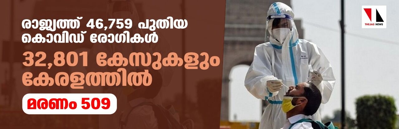 രാജ്യത്ത് 46,759 പുതിയ കൊവിഡ് രോഗികള്‍; 32,801 കേസുകളും കേരളത്തില്‍