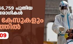 രാജ്യത്ത് 46,759 പുതിയ കൊവിഡ് രോഗികള്; 32,801 കേസുകളും കേരളത്തില് രാജ്യത്ത് 46,759 പുതിയ കൊവിഡ് രോഗികള്; 32,801 കേസുകളും കേരളത്തില്