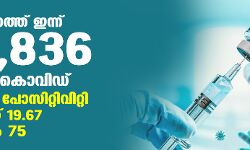 സംസ്ഥാനത്ത് ഇന്ന് 29,836 പേര്‍ക്ക് കൊവിഡ്;   ടെസ്റ്റ് പോസിറ്റിവിറ്റി നിരക്ക് 19.67; മരണം 75