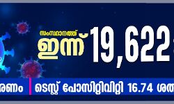 സംസ്ഥാനത്ത് ഇന്ന് 19,622 പേര്‍ക്ക് കൊവിഡ്; 132 മരണം, ടെസ്റ്റ് പോസിറ്റിവിറ്റി 16.74 ശതമാനം