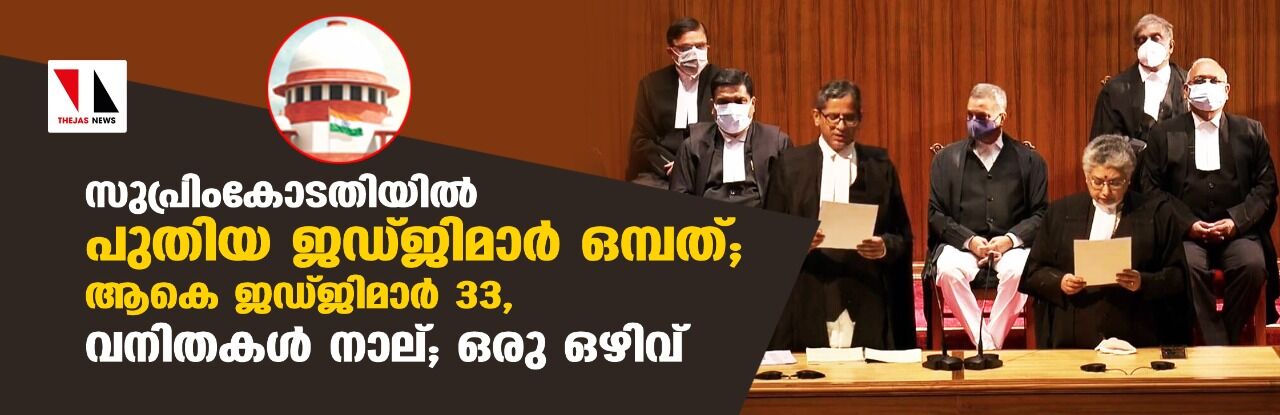 സുപ്രിംകോടതിയില്‍ പുതിയ ജഡ്ജിമാര്‍ ഒമ്പത്; ആകെ ജഡ്ജിമാര്‍ 33, വനിതകള്‍ നാല്; ഒരു ഒഴിവ്