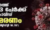 സംസ്ഥാനത്ത് ഇന്ന് 32,803 പേര്ക്ക് കൊവിഡ്; ടെസ്റ്റ് പോസിറ്റിവിറ്റി നിരക്ക് 18.76; മരണം 173 സംസ്ഥാനത്ത് ഇന്ന് 32,803 പേര്ക്ക് കൊവിഡ്; ടെസ്റ്റ് പോസിറ്റിവിറ്റി നിരക്ക് 18.76; മരണം 173